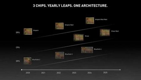NVIDIA, 2025 Gelir Tahmini ve Intel İşbirliği Planları